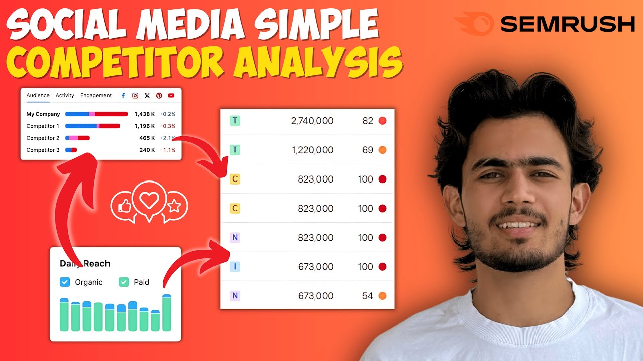 How to Use Semrush for Social Media Competitor Analysis (2024)