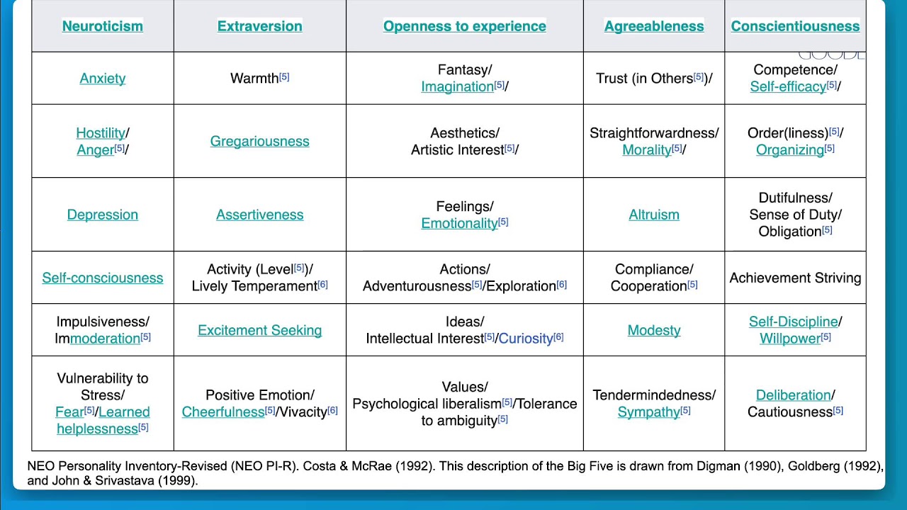 Managing Different Types of Personalities & Workplace Conflict