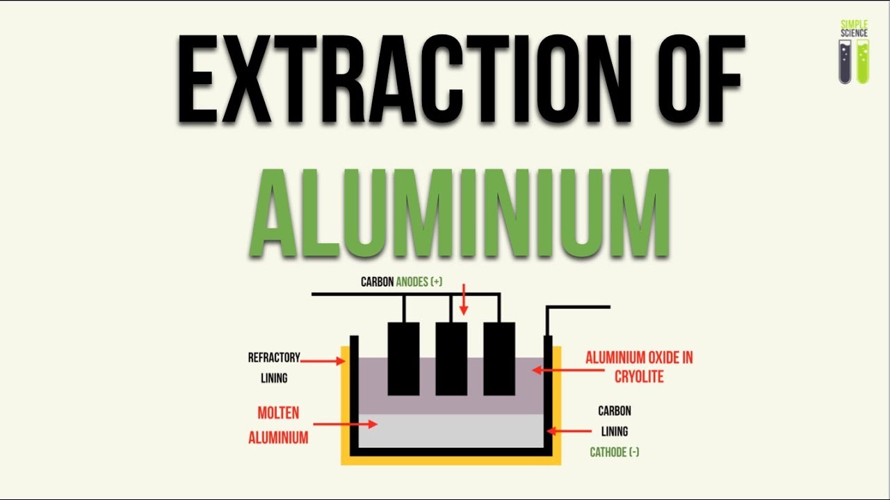 IGCSE Chemistry Revision - 24 - Extraction of Aluminium