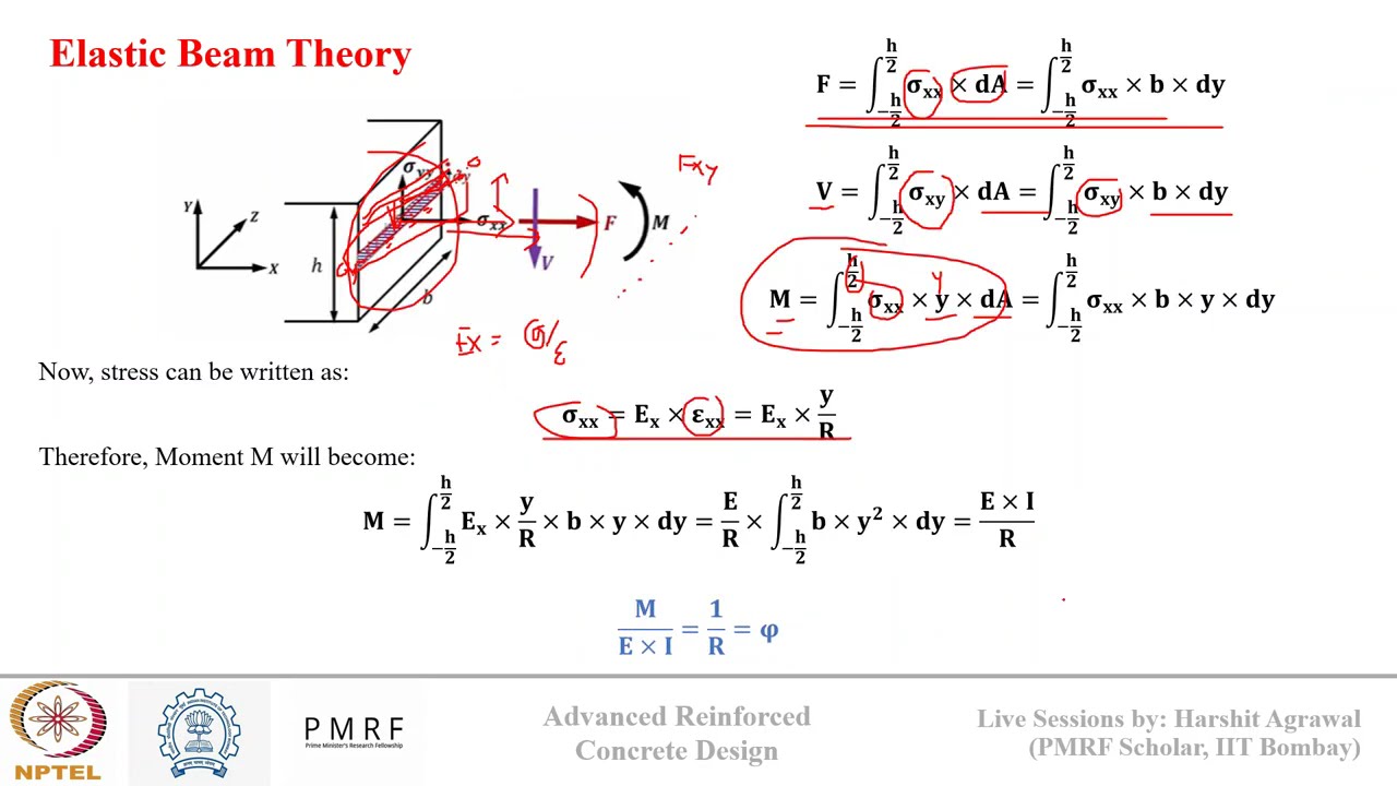 Advanced Reinforced Concrete Design Week 5: Flexure Behavior of Reinforced Concrete: Part 1