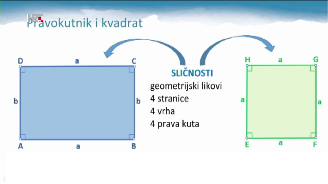 4. razred - Ravnina; pravokutnik i kvadrat - njihov opseg