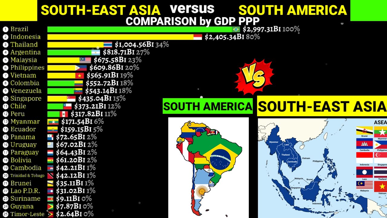 ASEAN countries vs South American countries comparison by GDP ppp 1980-2028