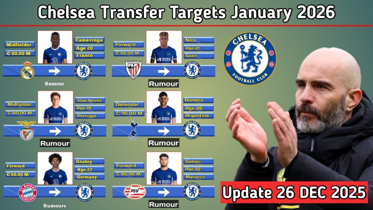 Chelsea Transfer Targets January 2026 ~ With Romero & Kalvin Phillips ~ Update 26 DEC 2025