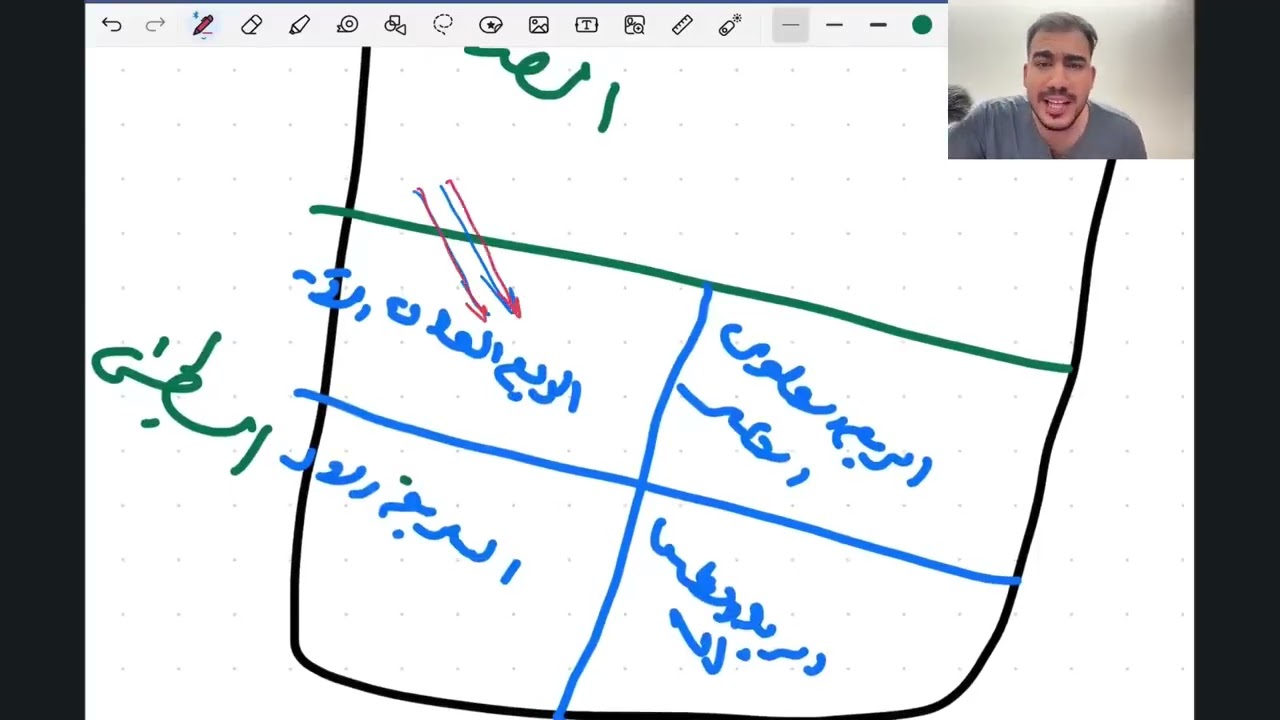 فحوصات اشعاعية م2  دكتور سراج