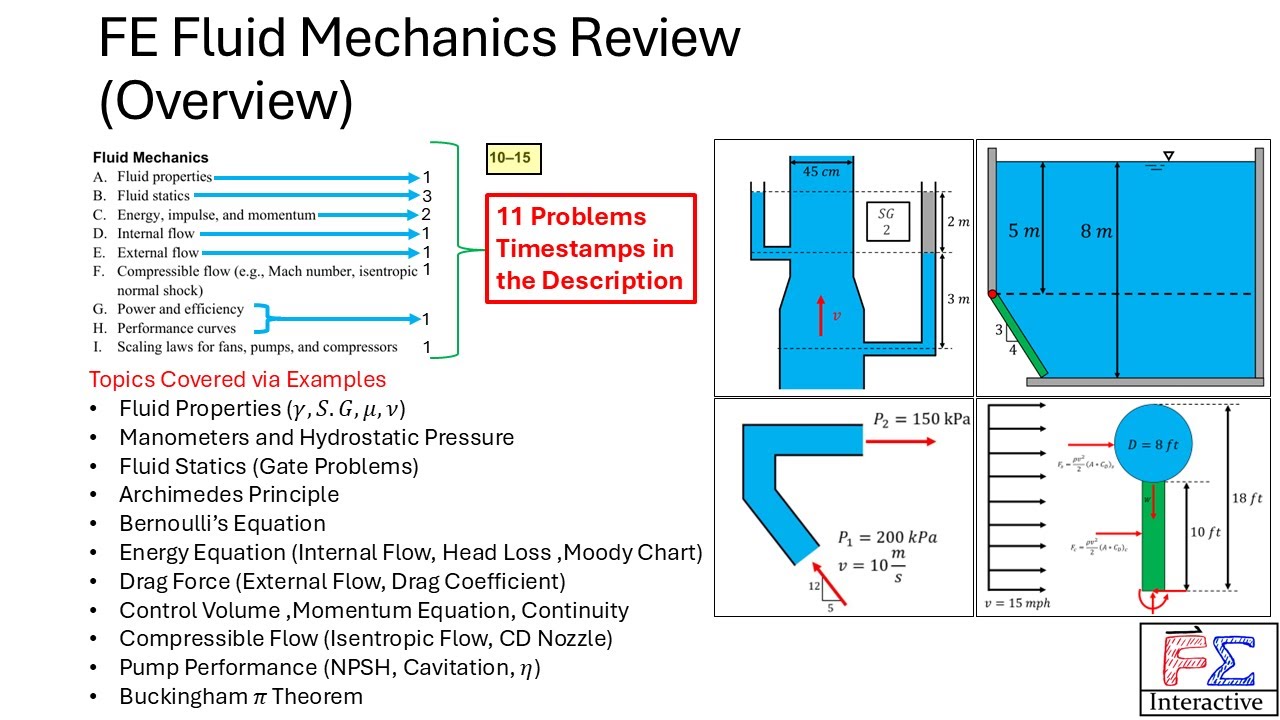 FE Exam Fluid Mechanics Review – Master the Core Concepts Through 11 Real Problems