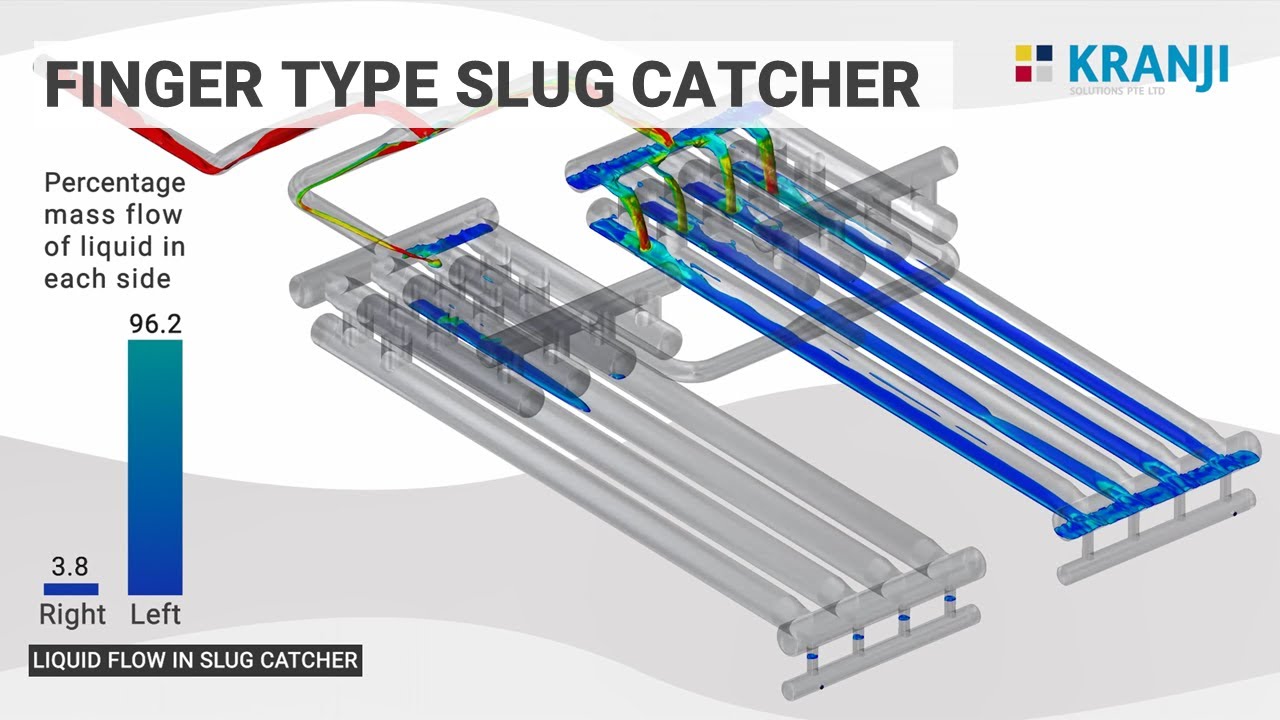 CFD study - Finger Type Slug Catcher - Kranji Solutions