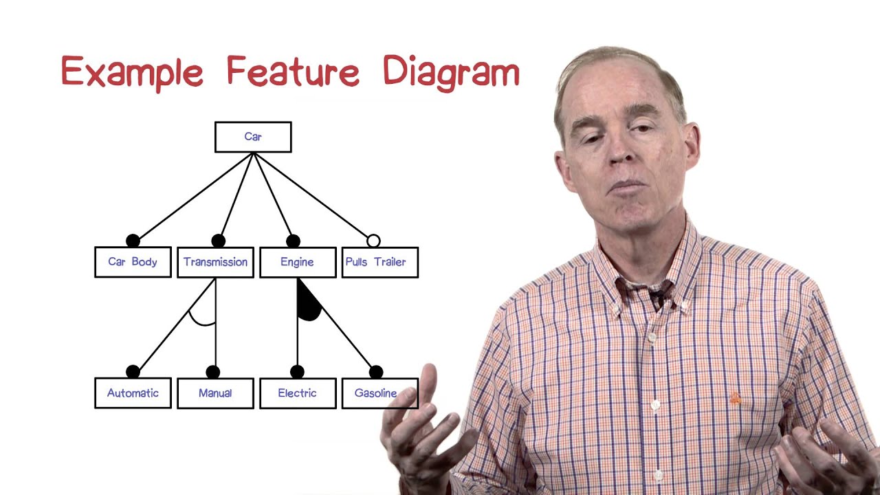 Feature View