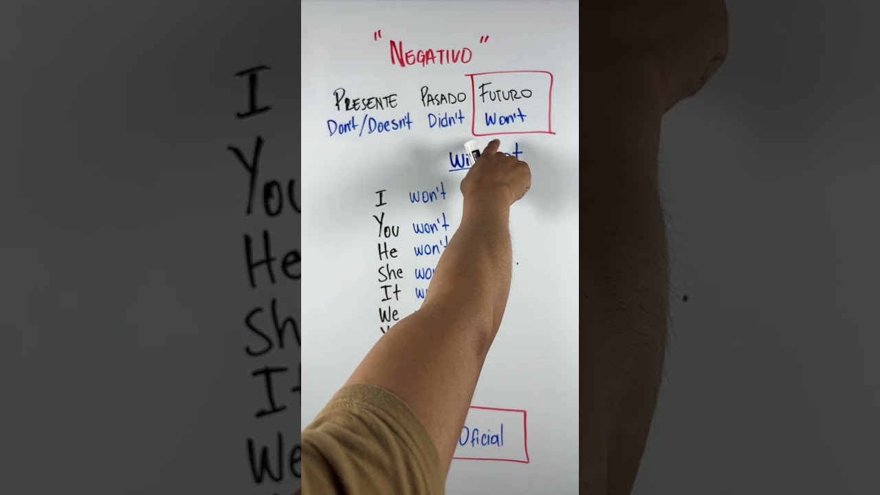 🔥Qué significa el “Won’t” y cómo funciona en inglés? 🤔😱