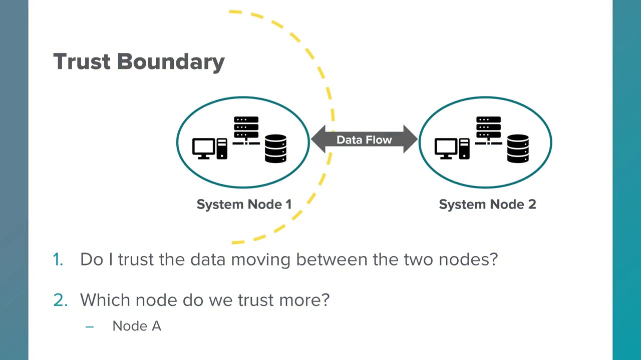 Trust Boundaries - Identifying Security Vulnerabilities