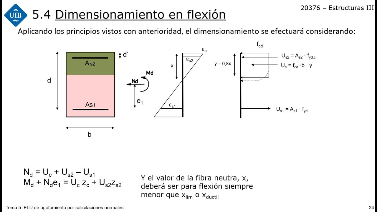 Tema 5(4)_ELU flexión. Dimensionamiento en flexión - Est. hormigón CodE-21