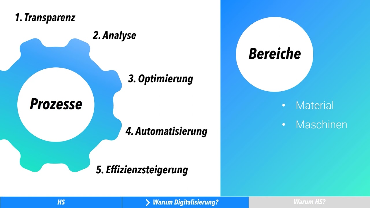 Was ist Digitalisierung? - HS erklärt