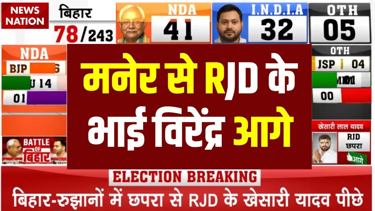 Bihar Election Results 2025 LIVE: Maner से RJD के भाई virendra आगे Assembly Elections | Nitish | NDA