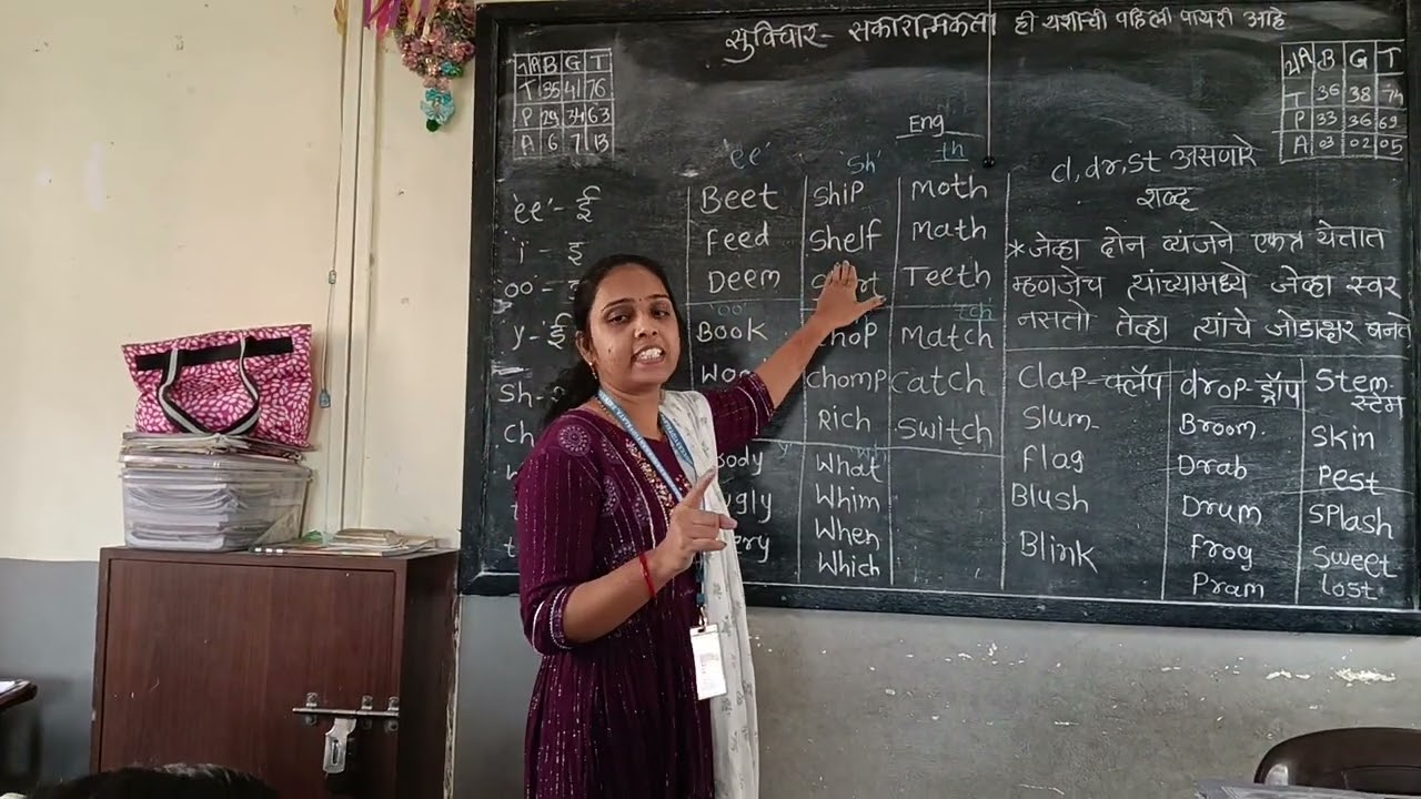 Cl,dr,st असणारे सोपे शब्द #school @Kandekarmadam 