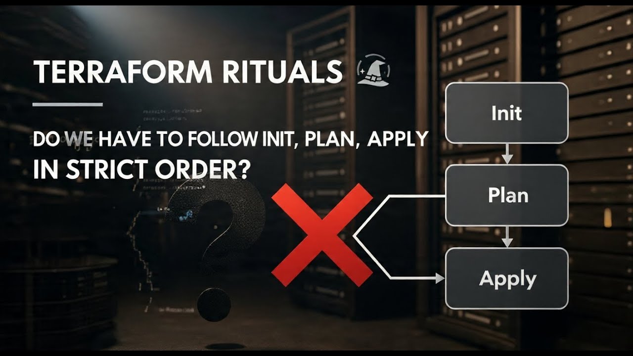 Terraform Rituals: Do We Have to Follow Init, Plan, Apply in Strict Order?