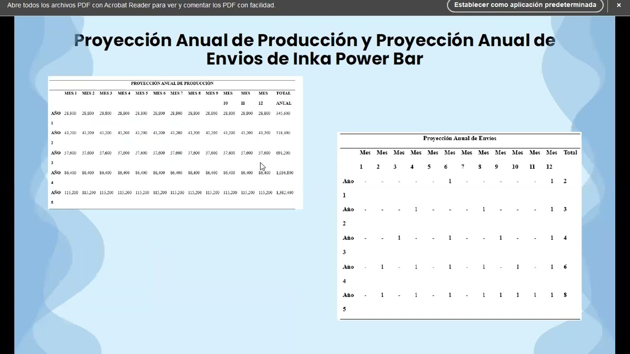 PROYECTO DE INNOVACIÓN INKAPOWERBAR HEREDIA-SUAREZ