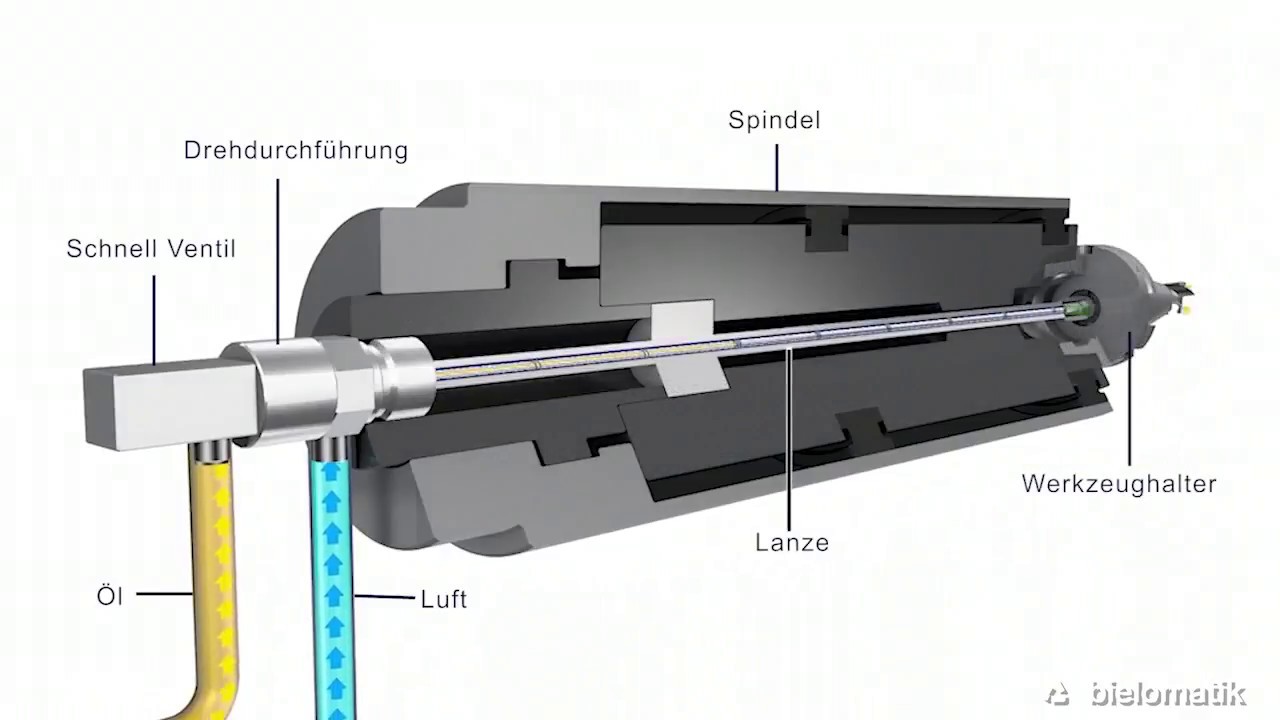 Minimalmengenschmierung - die Technologie kurz erklärt