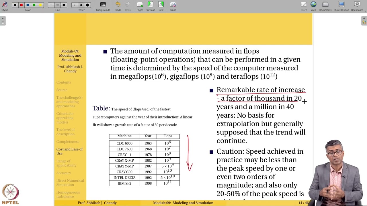 Week 9 : Lecture 45 : Criteria for appraising models Part 2