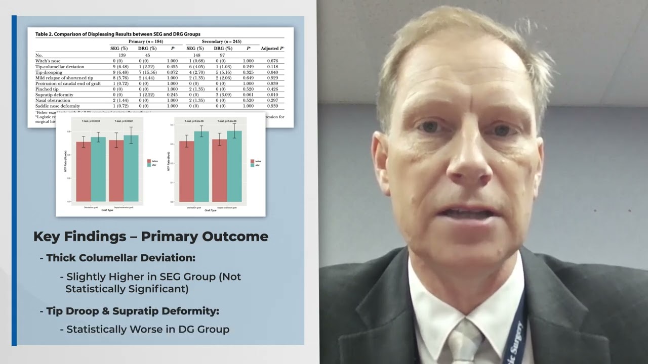 Asian Rhinoplasty Nasal Tip Refinements by Tormod Westvik, MD