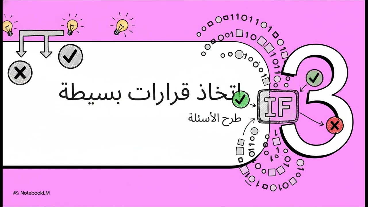 الفيديو الاول : مقدمة