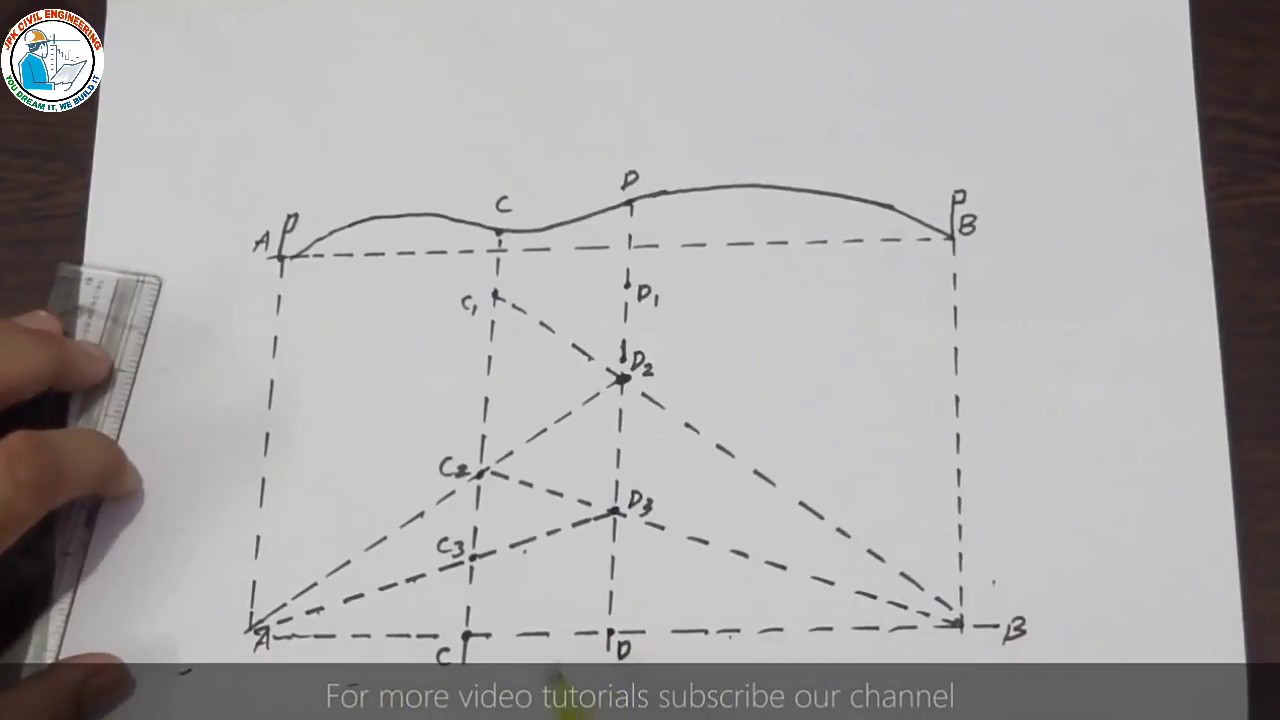 Reciprocal Or Indirect Ranging In Surveying