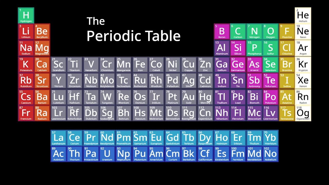 ZushyArt - All the elements (Parody of Tom Lehrer - The elements)