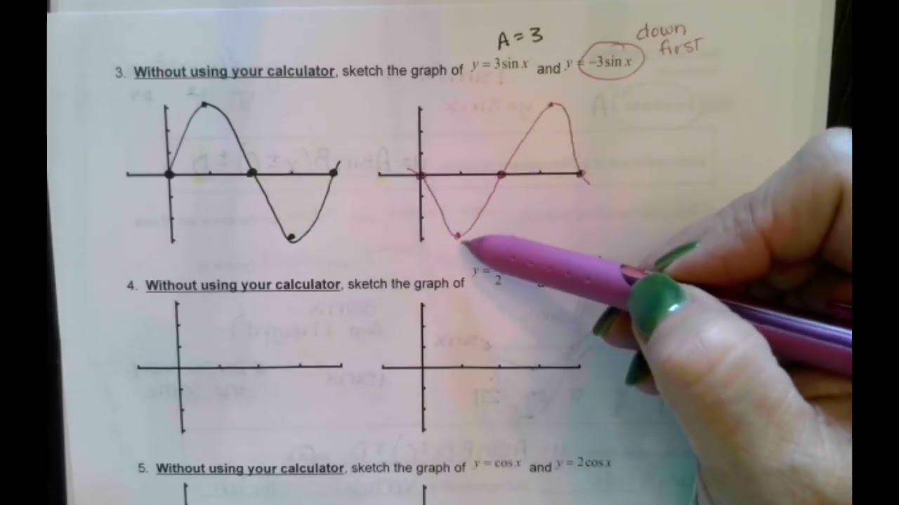 Video Lesson 7.2 Amplitude on Cos and Sin graphs