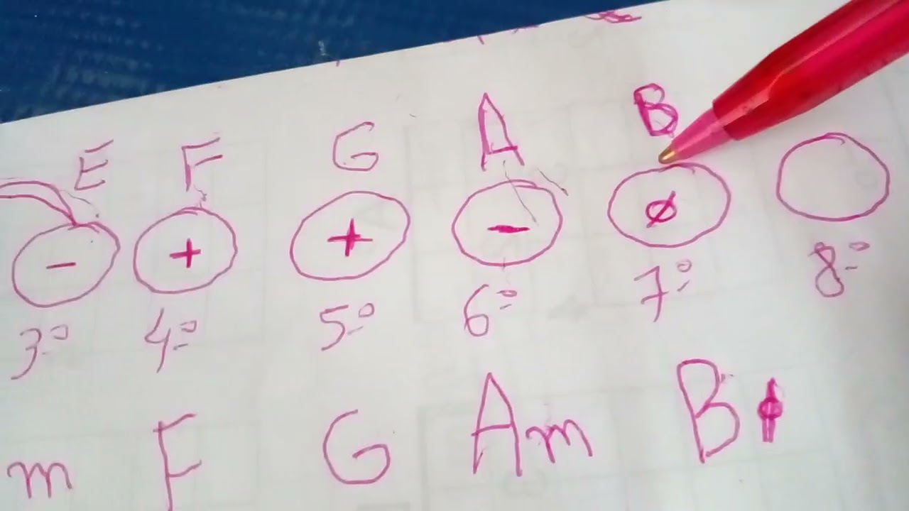 Campo harmónico das notas musicais