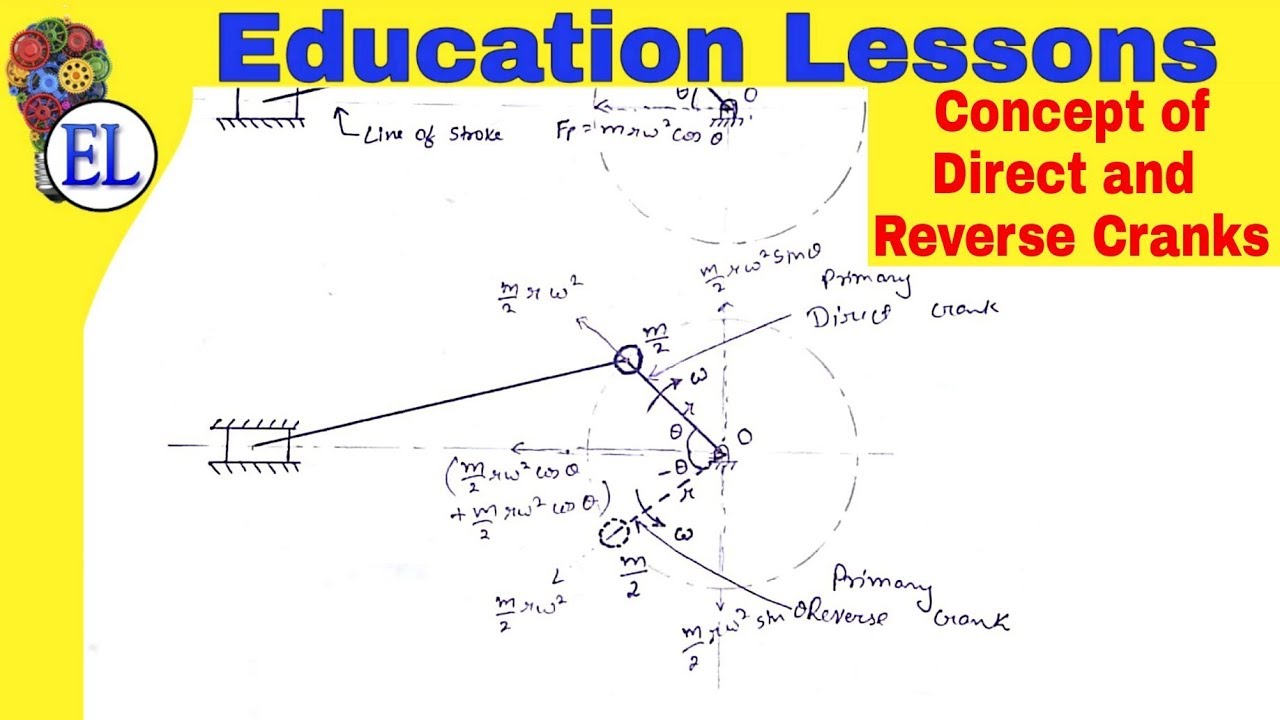 Concept of Direct and Reverse Cranks | Dynamics of Machinery (DOM)
