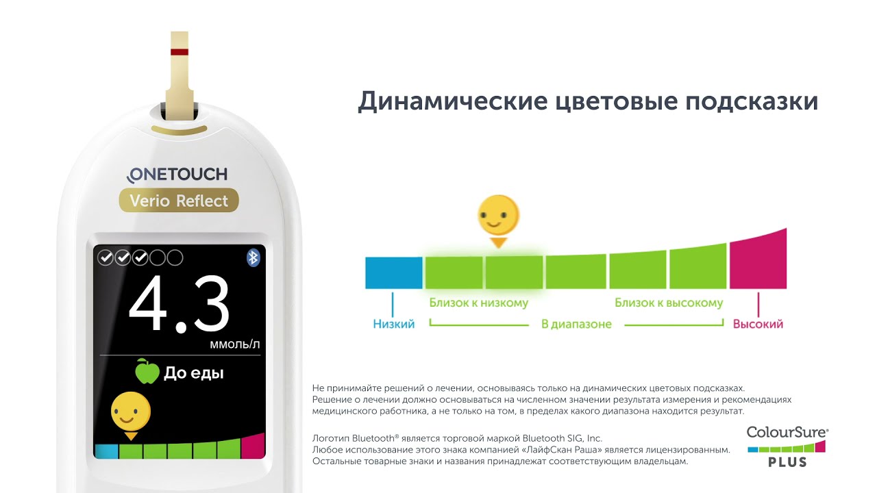 OneTouch Verio Reflect - Встречайте новый глюкометр!