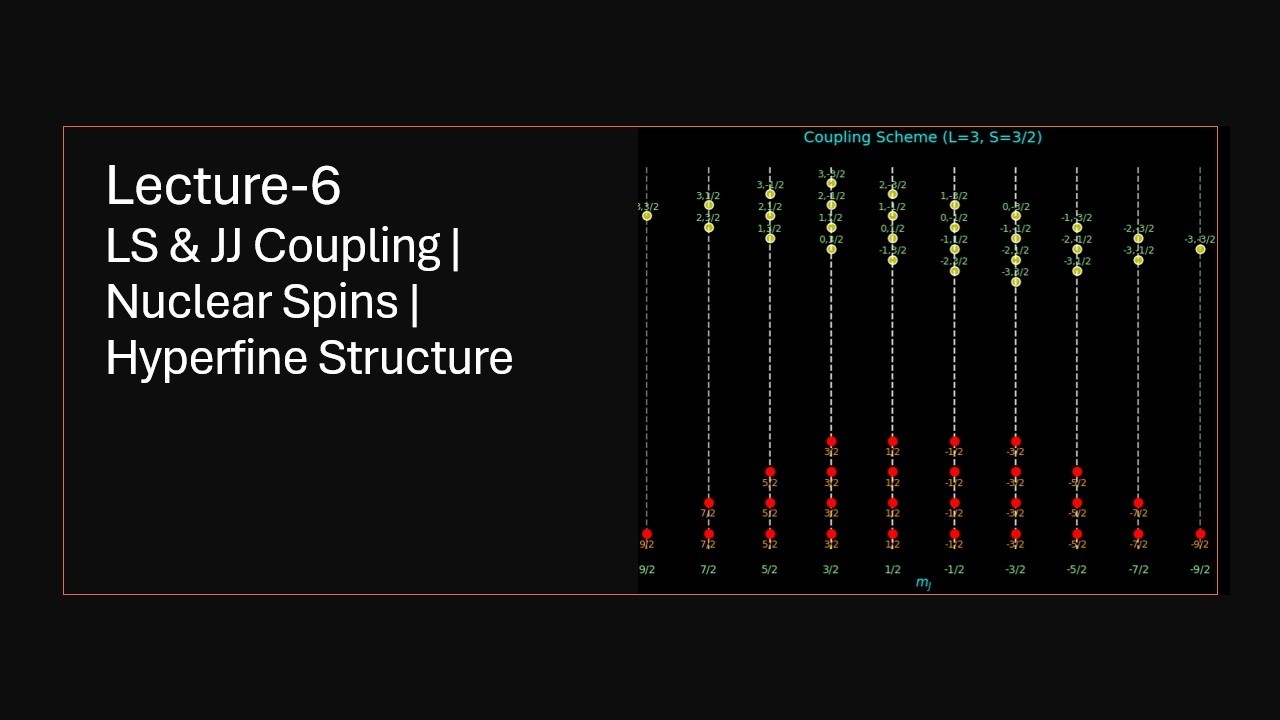 Introduction to Magnetism | Part-6 | LS & JJ Coupling | Nuclear Spins | Hyperfine Structure