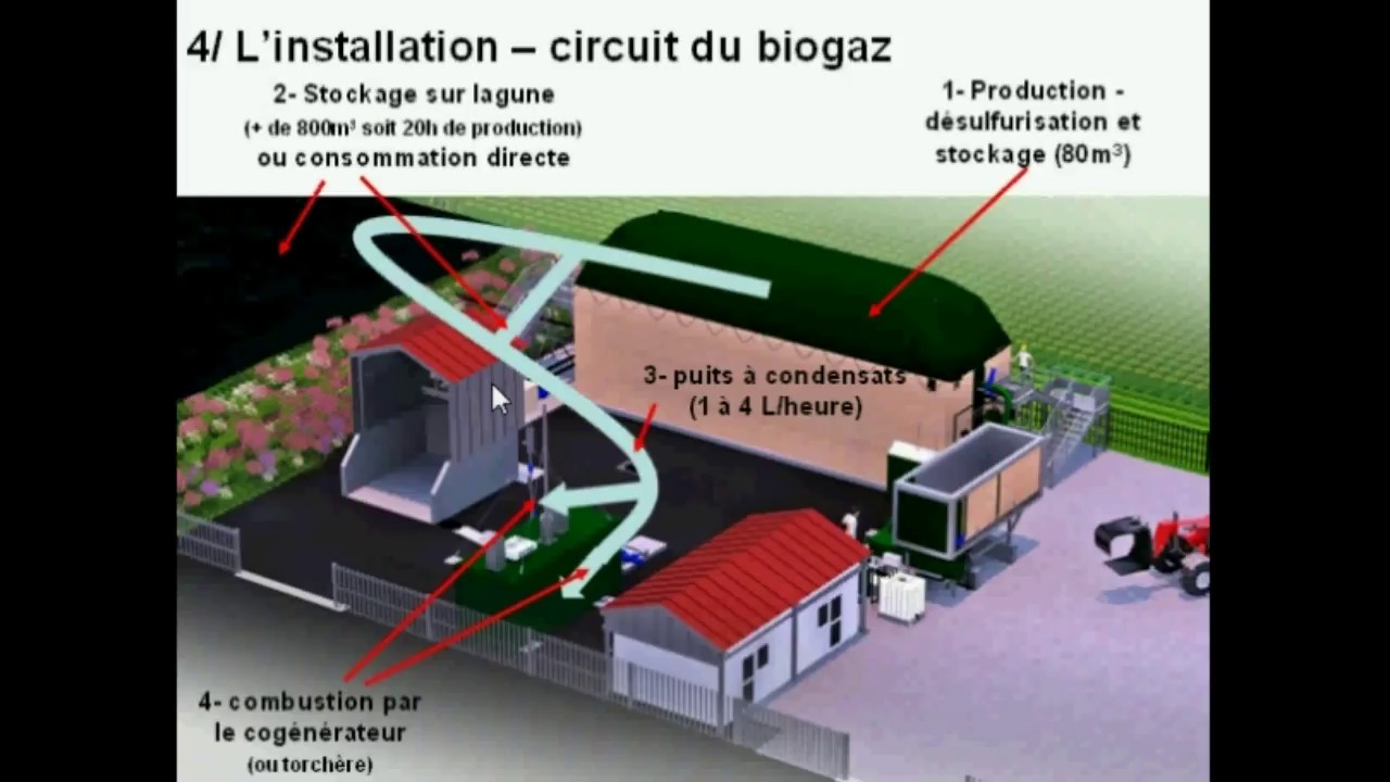 méthanisation voie sèche piston 3sur4 visite de l'installation