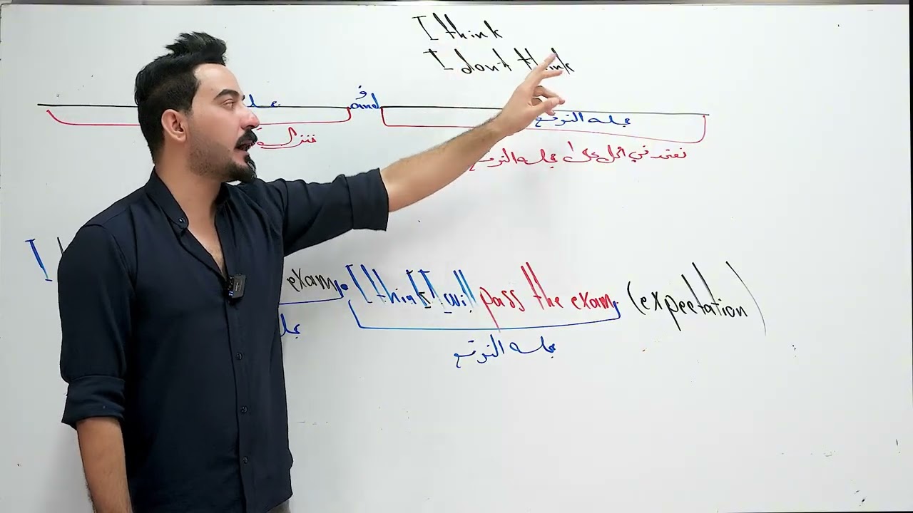 إنكليزي سادس اعدادي / يونت 2/ شرح التوقع