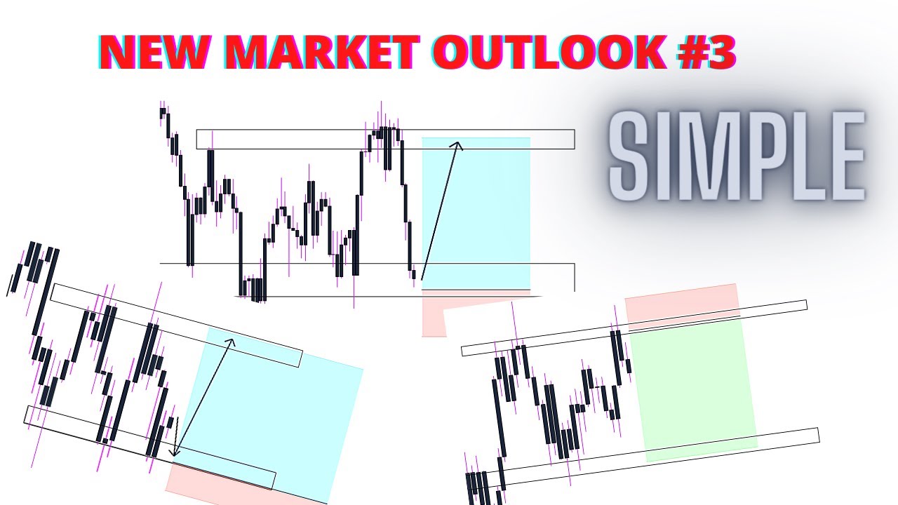 GBPJPY - EURAUD - USDCHF: Forex Market Breakdown For the Week Ahead | Price Action Analysis!