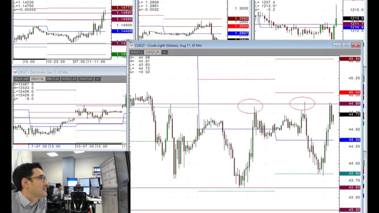 Amplify Trading EU Wrap - 11th July 2017