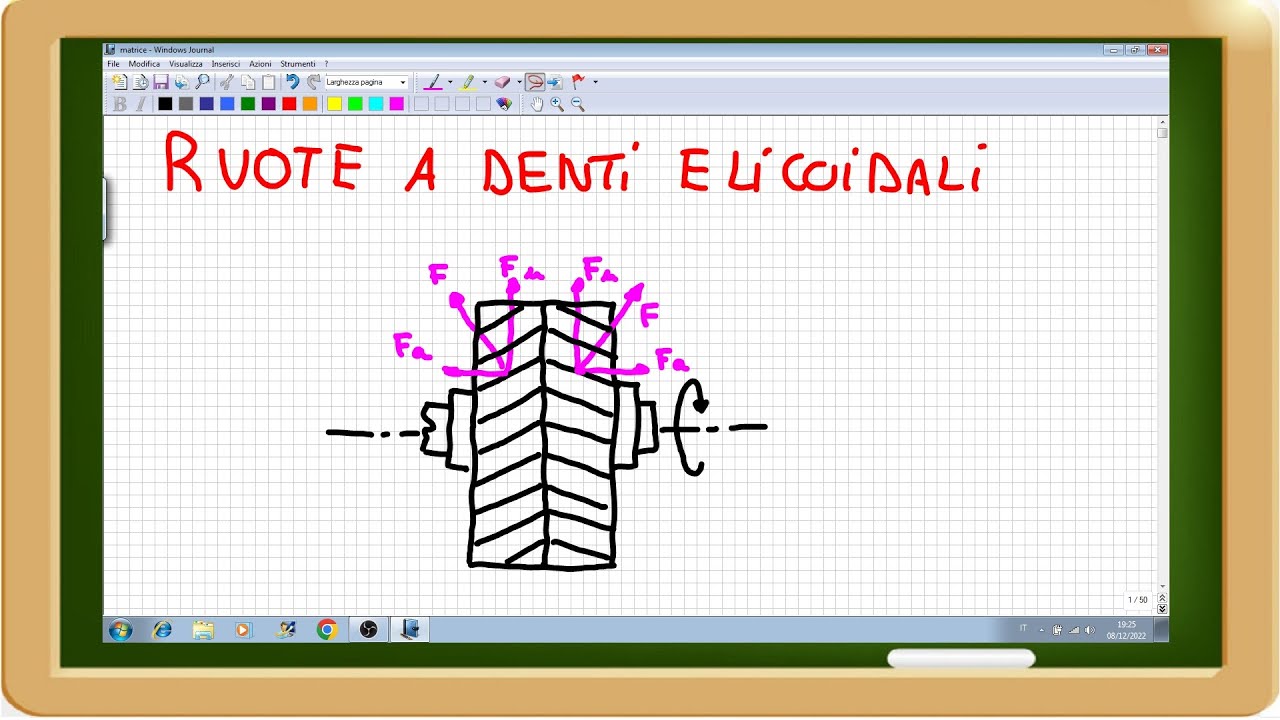 ruote dentate a denti elicoidali