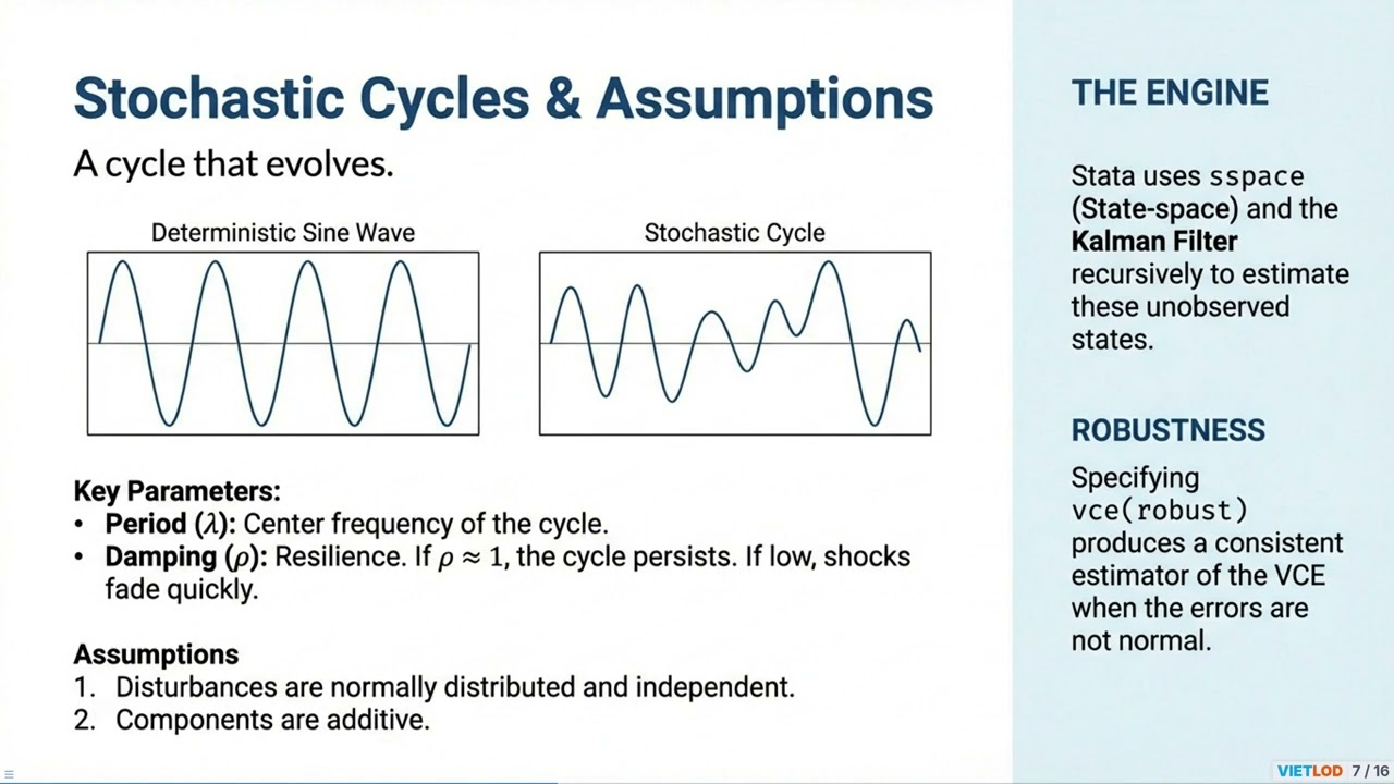 Unobserved Components Models: Extracting Stochastic Cycles #stata #econometric