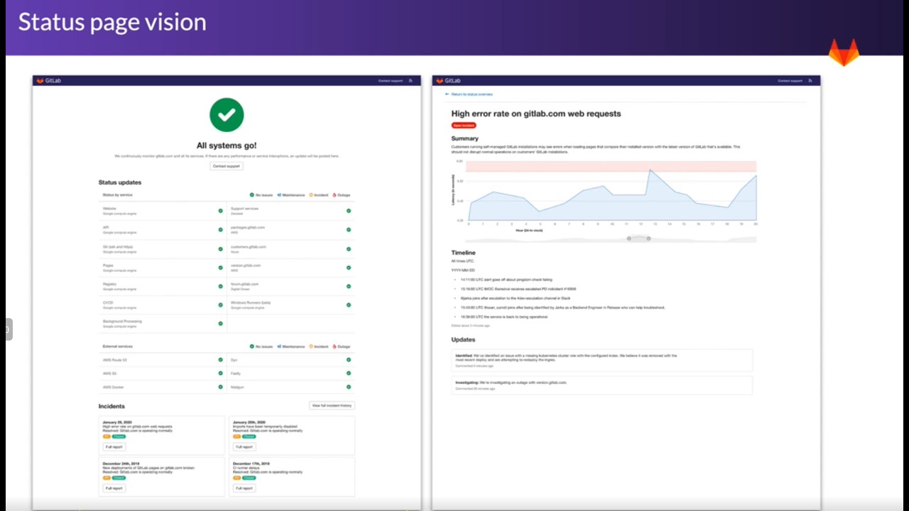 UX Showcase Monitor: Documentation and Status Page