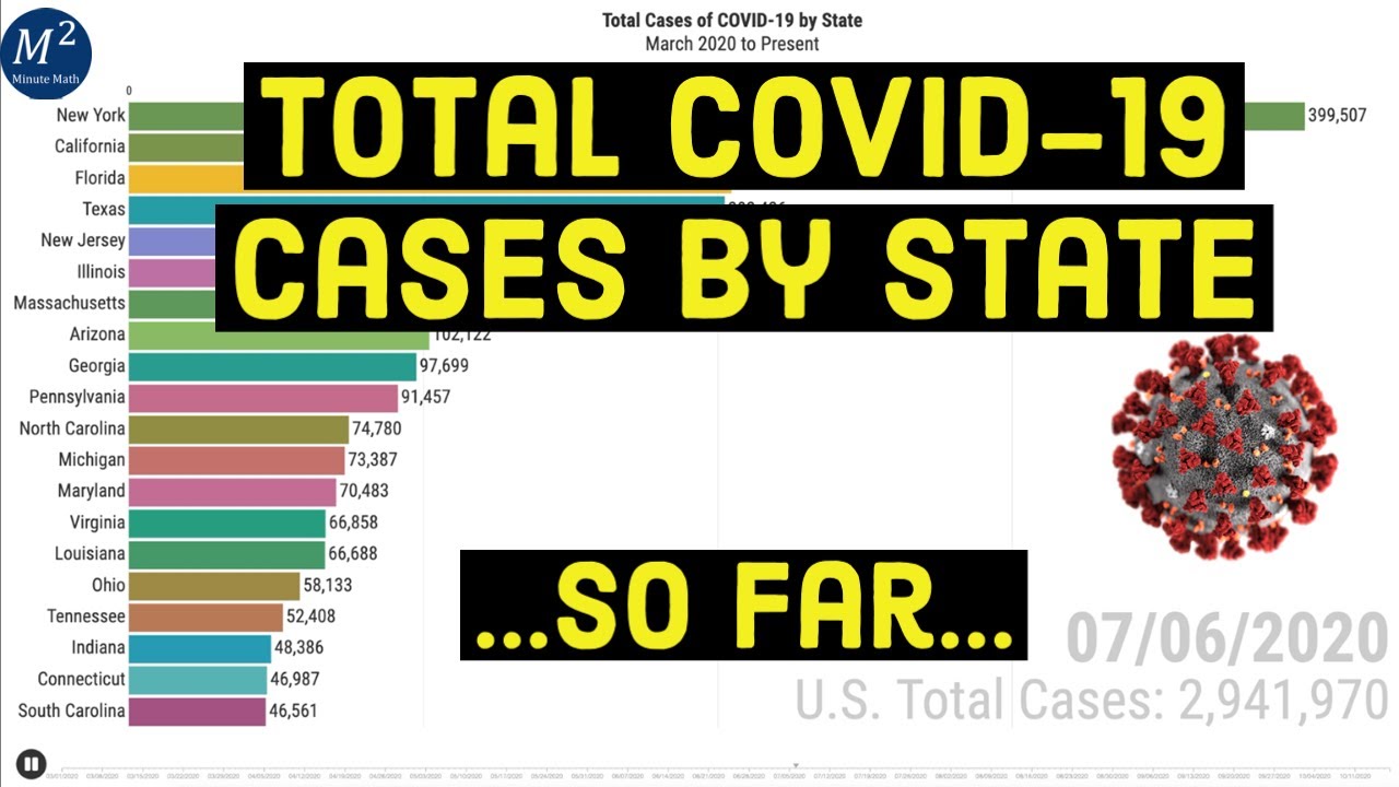 Total Number of Corona-virus Cases by State Visualized | Minute Math