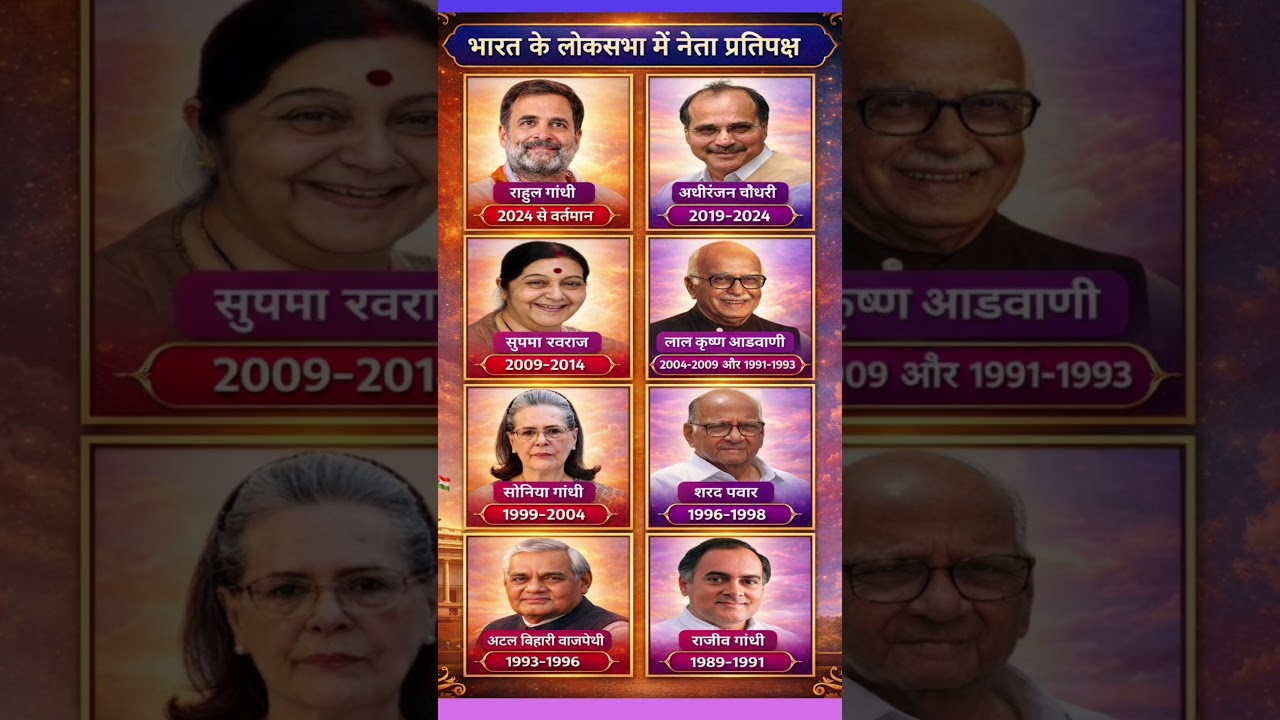 Who were the Leaders of the Opposition in the Lok Sabha of India? | Rahul Gandhi | Leader of Oppo...