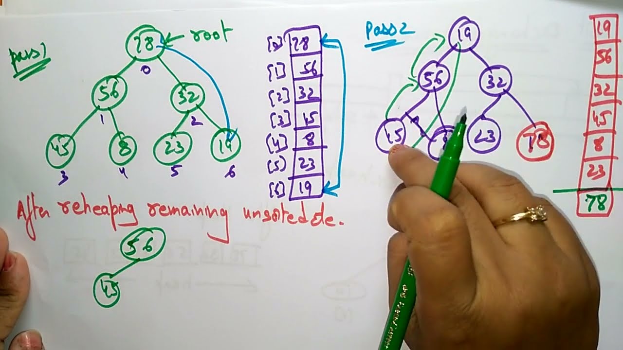 Heap sort example | DS | Data Structures | Lec-55 | Bhanu Priya