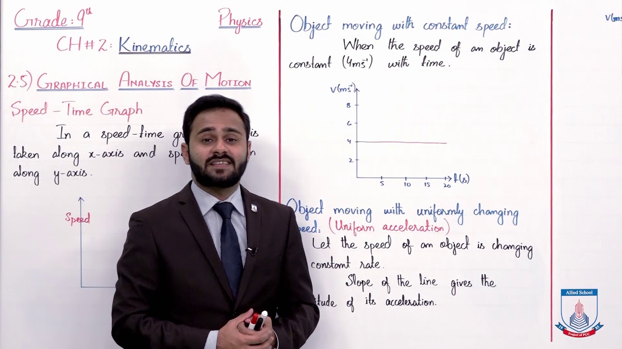 Class 9 - Physics - Chapter 2 - Lecture 6 - 2.5 Graphical Analysis of Motion - Allied Schools