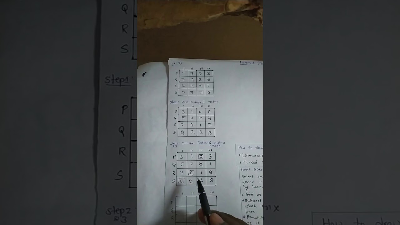 Hungarian method to Solve Assignment Problem in OR