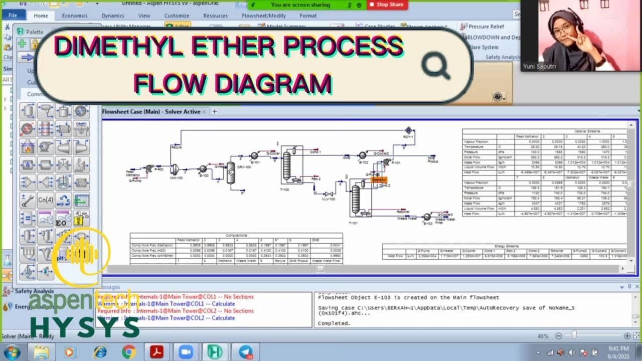 Tugas Membuat Process Flow Diagram (Dimethyl Ether)