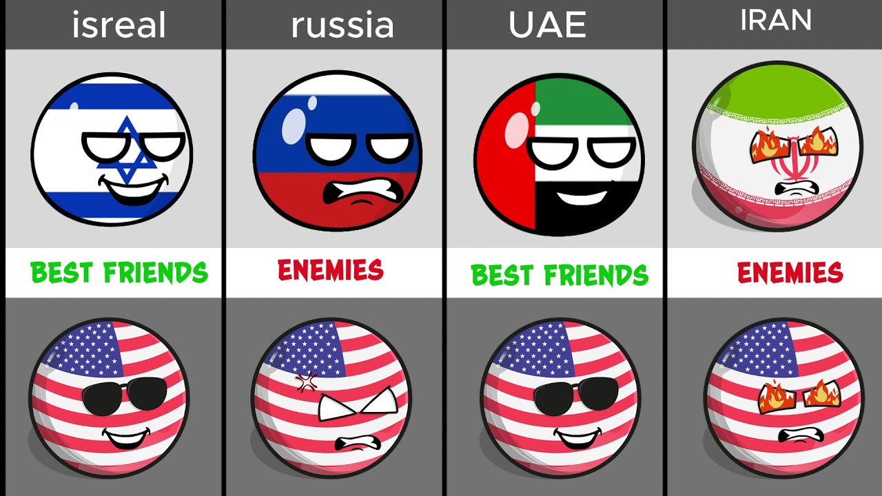 All Countries that love and hate USA