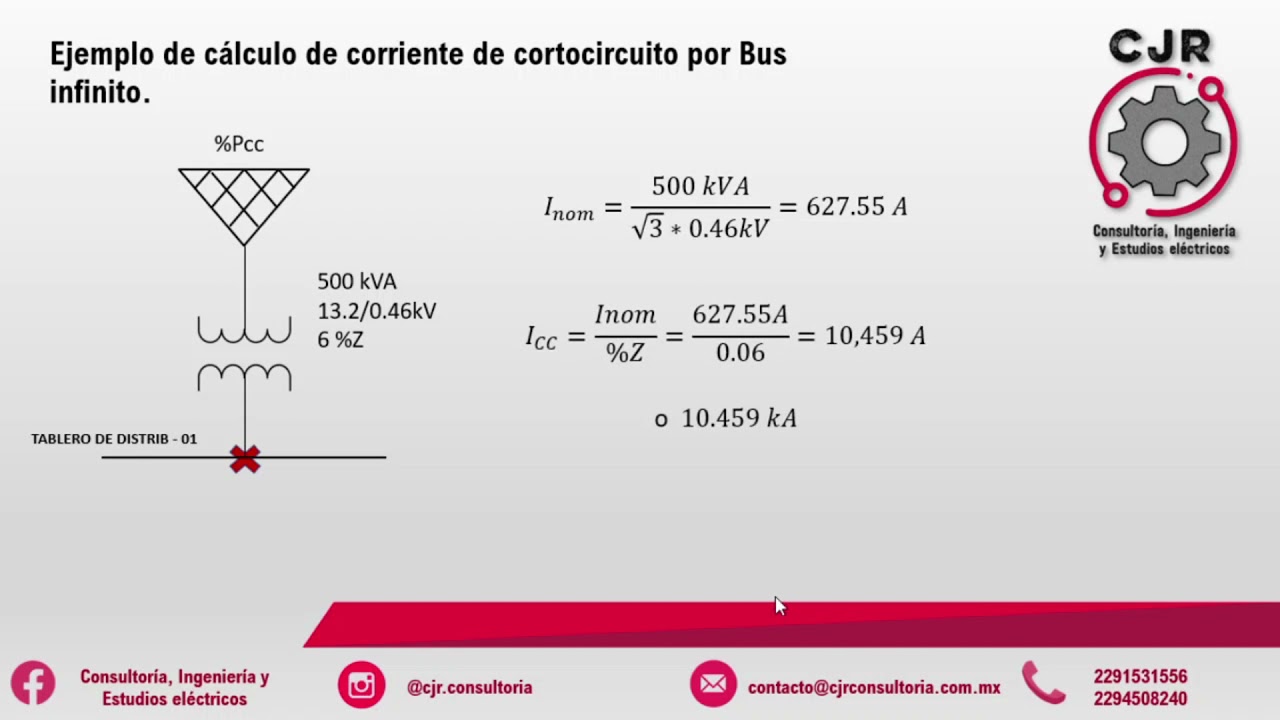 CÁLCULO DE CORRIENTE DE CORTOCIRCUITO APLICANDO LA TÉCNICA DE BUS INFINITO