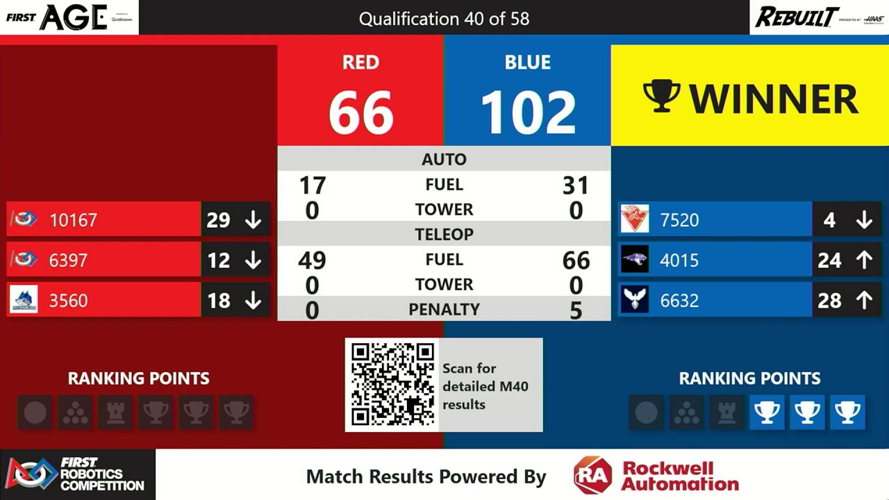 2026 FRC ONT District Humber Polytechnic Event - Day 1 Full Field