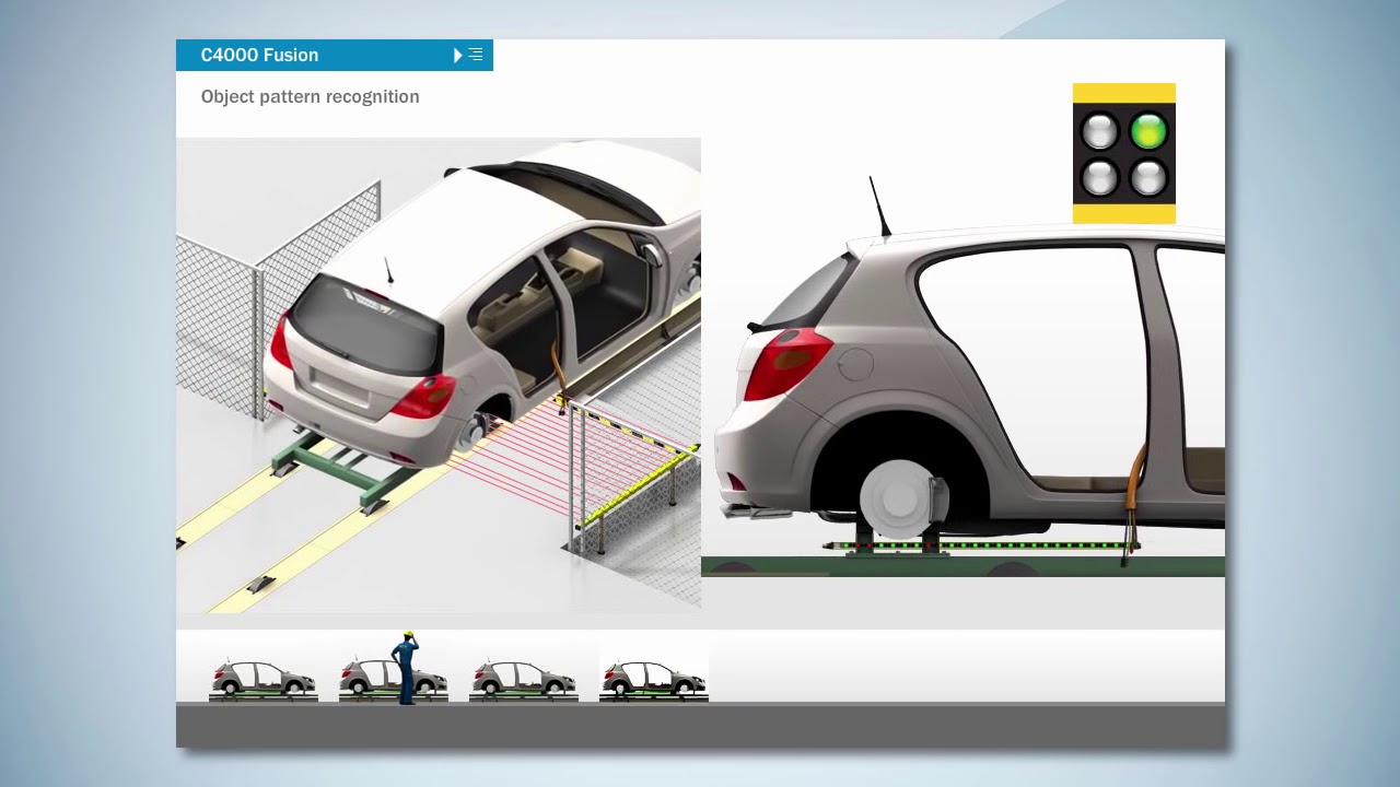 ACCESS PROTECTION IN AUTOMOTIVE INDUSTRY WITH C4000 Fusion