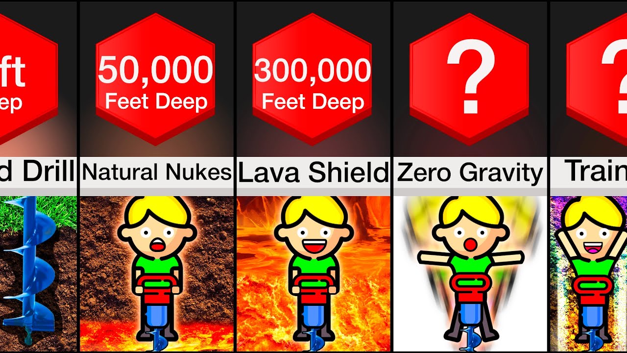 Comparison: If You Drilled Through Earth