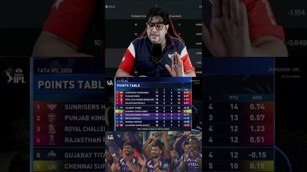 IPL 2026 DC out 🤯 points table #pointstable #dcvskkr #ipl #cricketlover