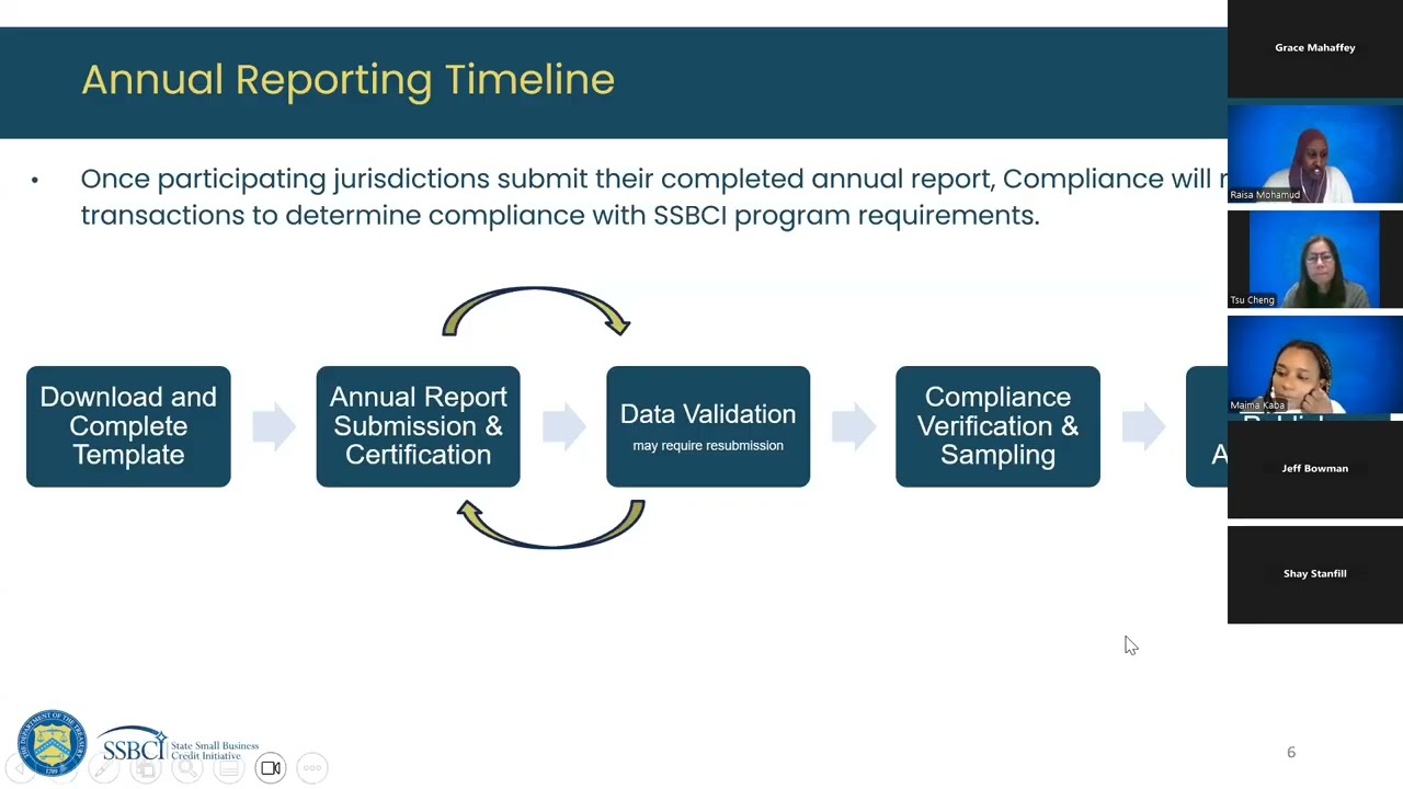 SSBCI Capital Program 2025 Annual Report Training Pt.1 (12-15-25)